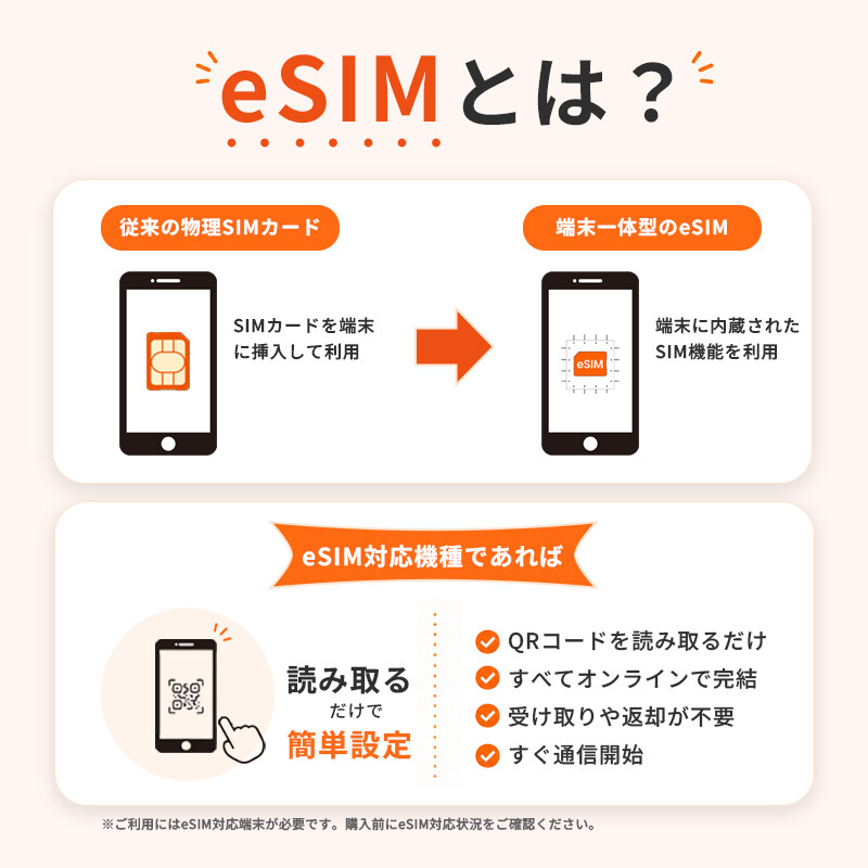 東南アジア周遊（3ヵ国）eSIM images