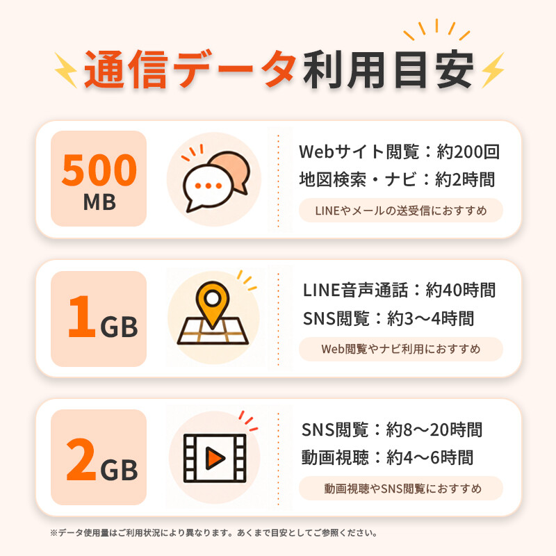 東南アジア周遊（3ヵ国）eSIM images