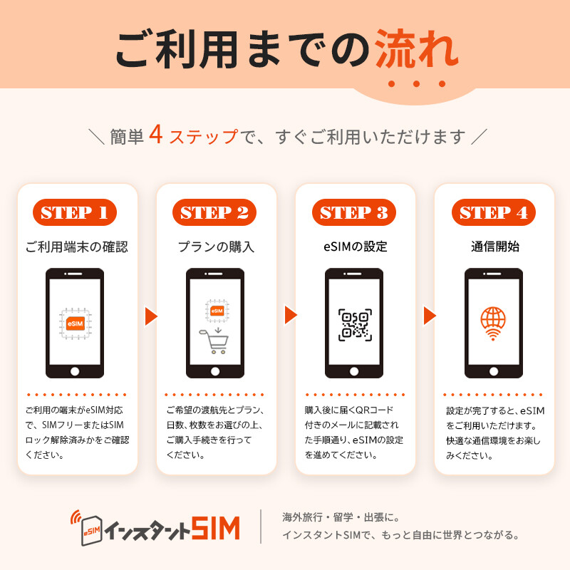 東南アジア周遊（3ヵ国）eSIM images