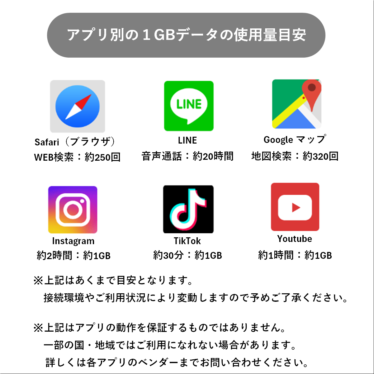 世界周遊eSIM images
