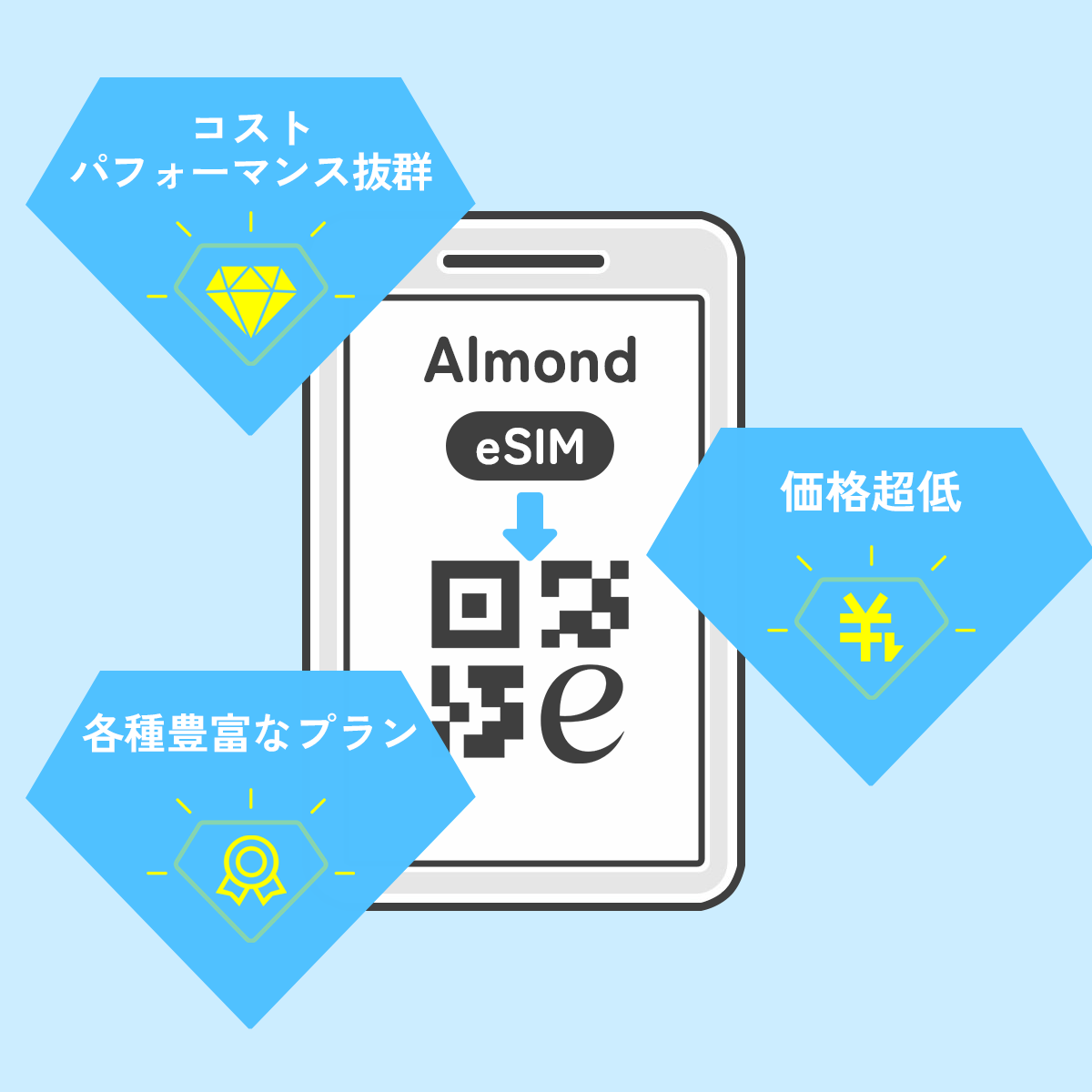 台湾eSIM images