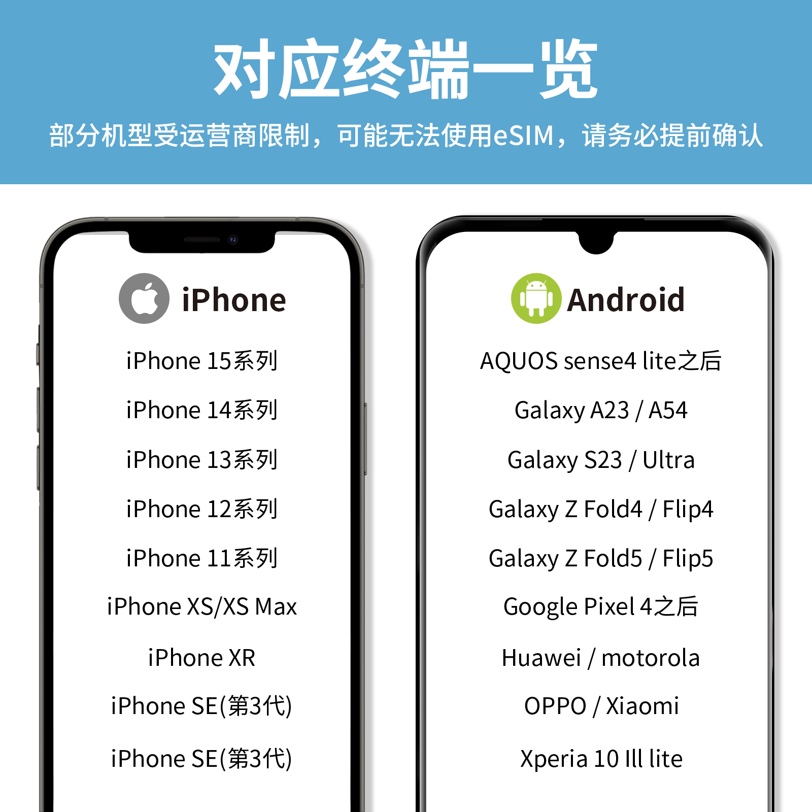 非洲12国eSIM images