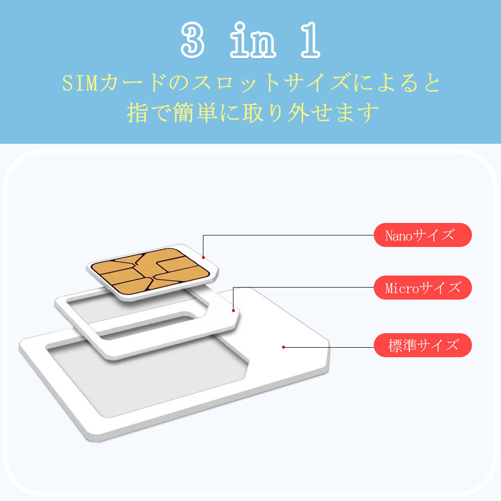 日本SIM (楽天キャリア) images