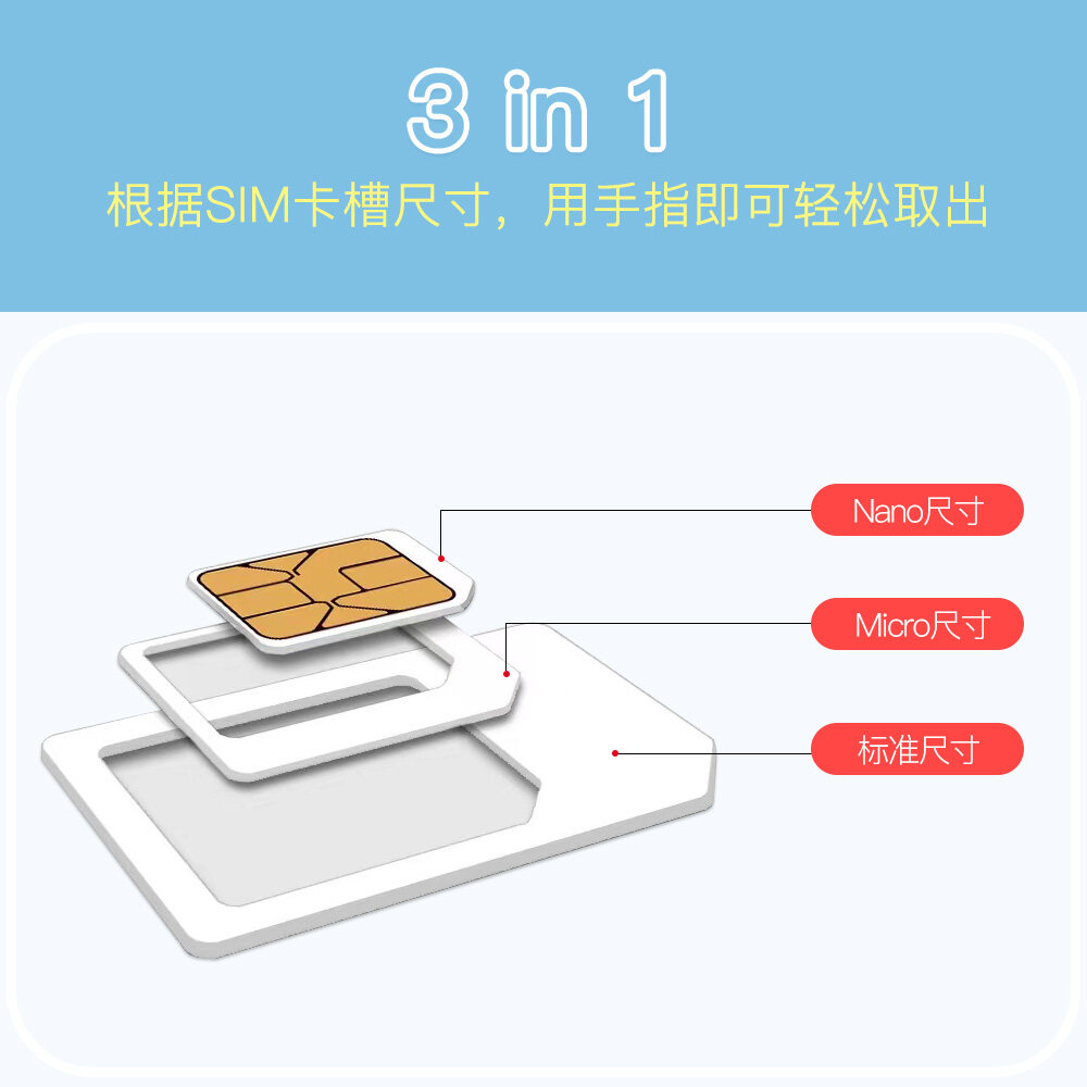 日本SIM卡(樂天) images