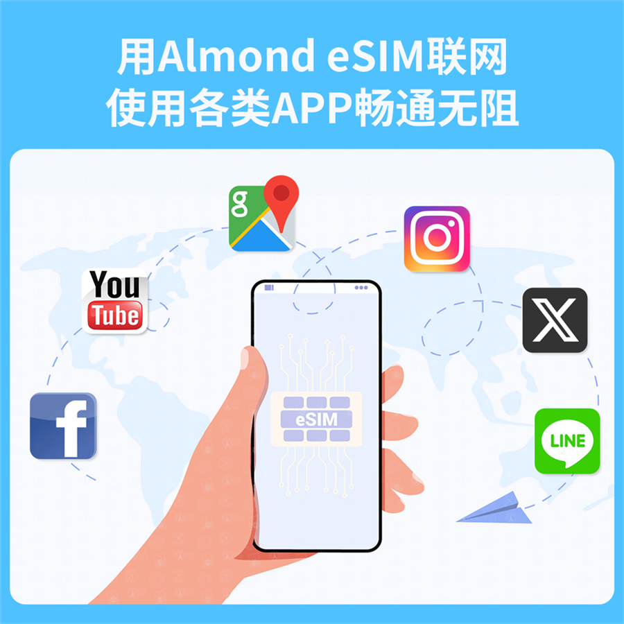 中国大陆eSIM images
