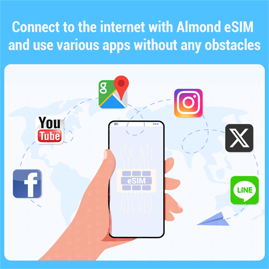 Mainland China eSIM images