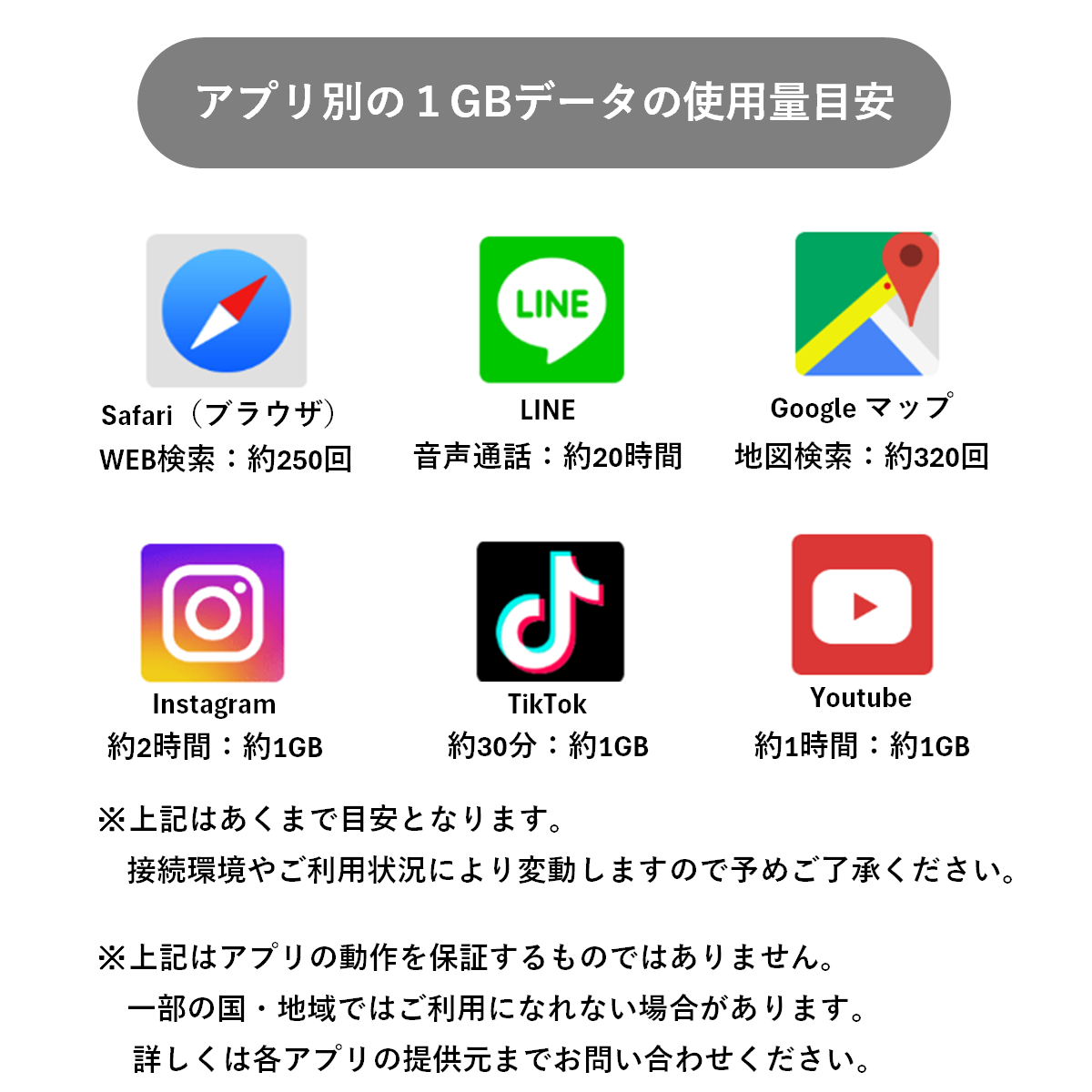 インド eSIM images